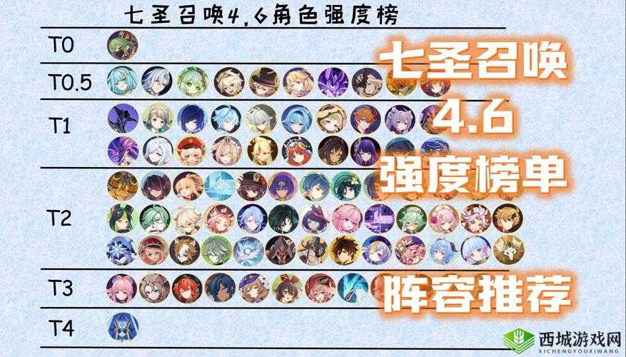 原神圣召唤新手攻略：最佳角色组合与配队策略