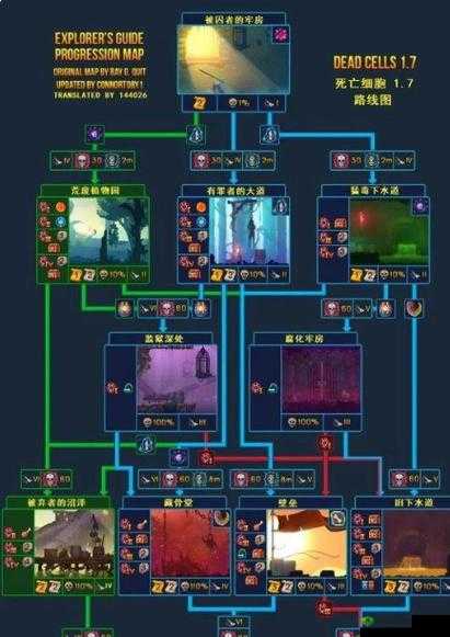 重生之路：全面解析《重生细胞》所有符文获取攻略