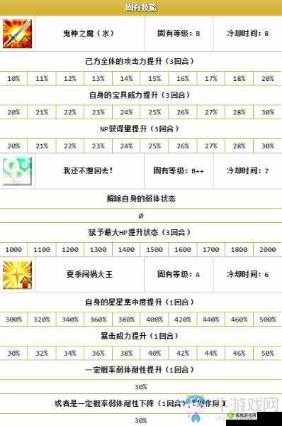 FGO 泳装茨木技能详细解析与枪茨木童子技能全面评测