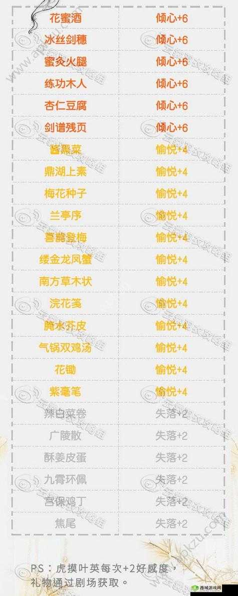 云裳羽衣叶英送礼物之最佳选择与详细送礼攻略