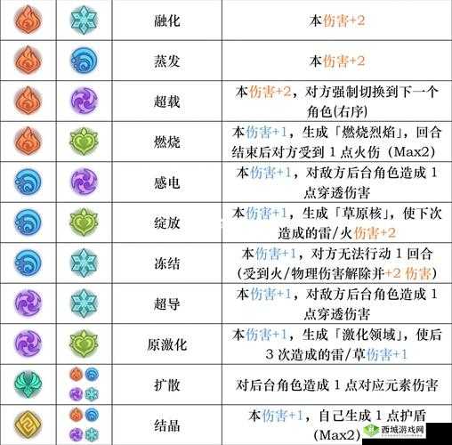 原神深渊元素盾破解全面指南，掌握元素反应与钝击技巧的艺术