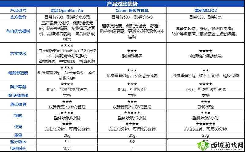 日韩产品和欧美产品的区别：品质风格市场定位大不同