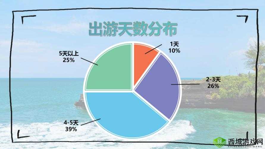 五一或有超 9000 万人次出游：旅游市场迎来强劲复苏潮