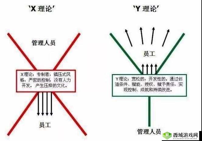 人性理论与 XY 理论的关系探究及其对管理实践的启示