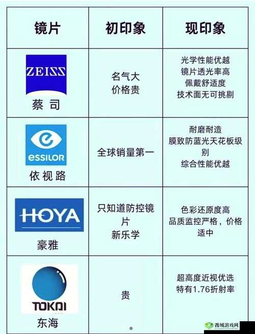 日本三线品牌与韩国三线品牌对比之全方位解析