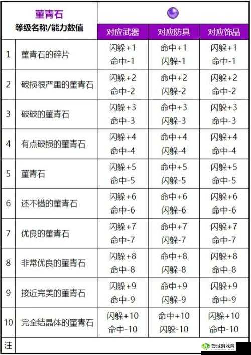 魔力宝贝手机版宝石排行榜解析，最强宝石的重要性及高效管理策略