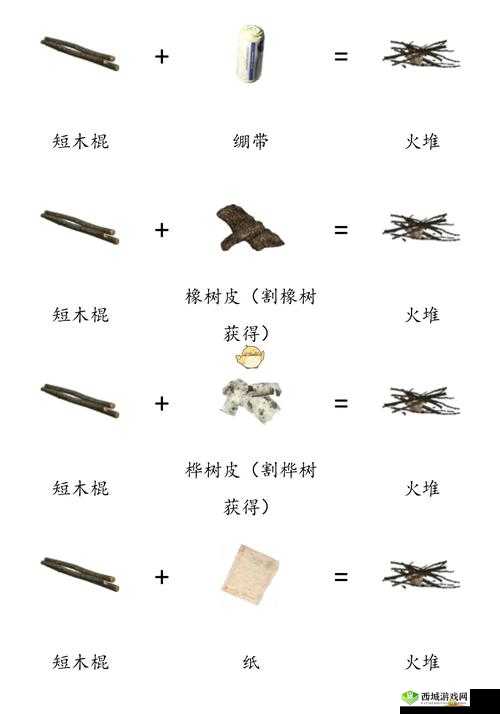 废土危行生存技巧，揭秘绷带与蜂蜜完美结合的医疗包合成方法