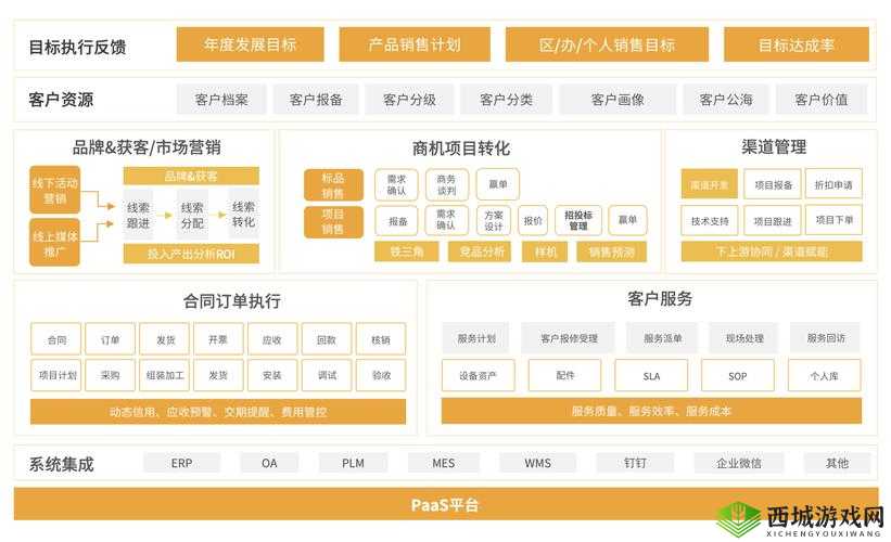 国内外十大免费 CRM 网站盘点及优势分析