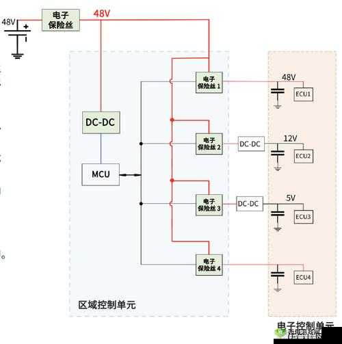 性能之巅 Trace ：深入探索系统性能优化的关键路径