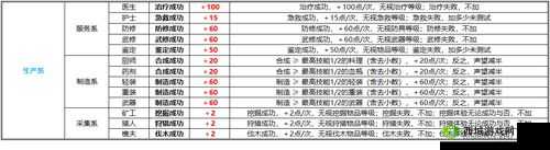 魔力宝贝手机版全面解析，高效日常刷声望值策略与技巧攻略