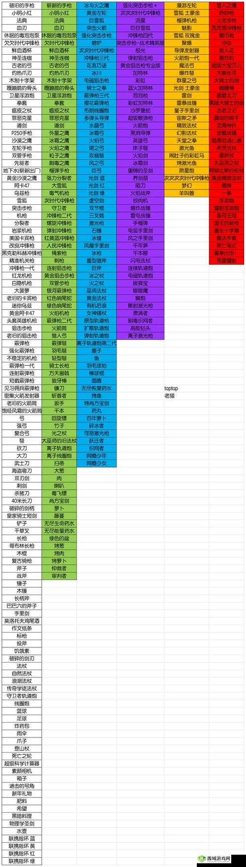 元气骑士武器强度排行 2024：深度解析各武器优劣与特点