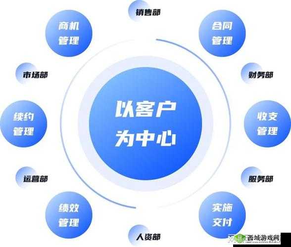 成免费 CRM 特色大爆料：带你全面了解其独特之处与强大功能