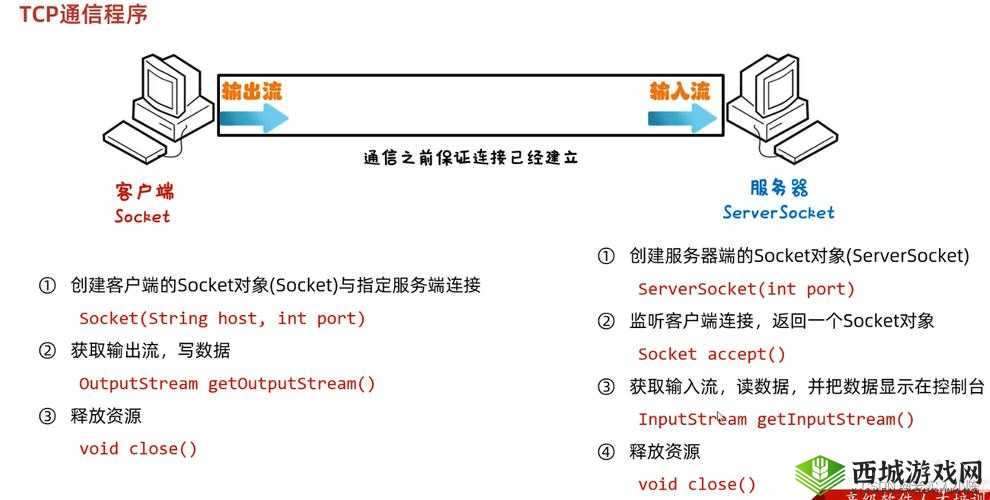 javaByteArrayInputStream 使用稳定高效之优势与应用解析