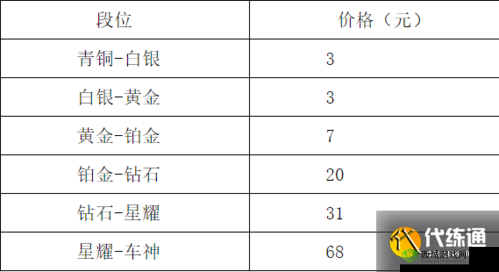 QQ飞车手游改名卡使用条件、价格及注意事项全面解析