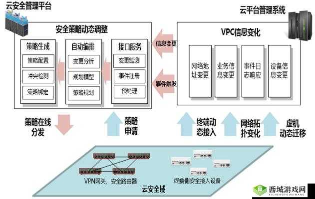 明日之后游戏内协议机票的全面获取策略与管理实践指南