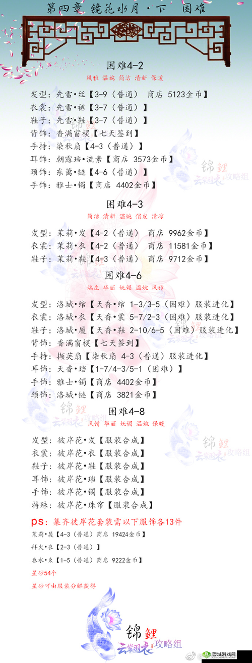 云裳羽衣第四章完美通关全攻略，掌握小技巧，轻松应对困难过关方法