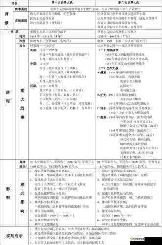 国内一战二战三站四站的历史演变与发展历程