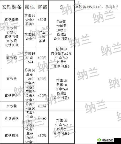 全面解析暴走英雄坛装备与武器获得方法及其多种途径一览