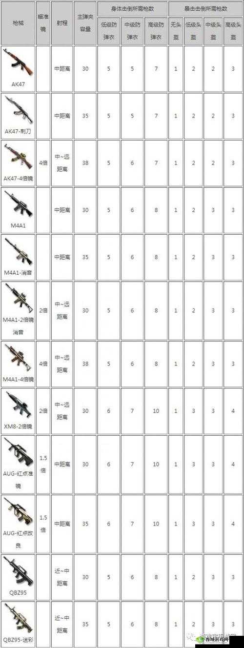 CF手游荒岛特训新手必备，基础训练9大要素在资源管理中的关键技巧与攻略