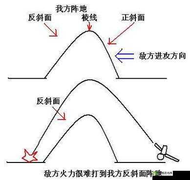 光荣使命决赛阶段制胜策略，深入解析反斜面背坡战术