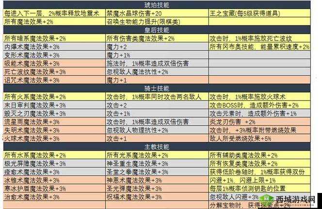 不思议迷宫周年庆攻略，深入探索诸神棋盘，揭秘通关奖励获取技巧