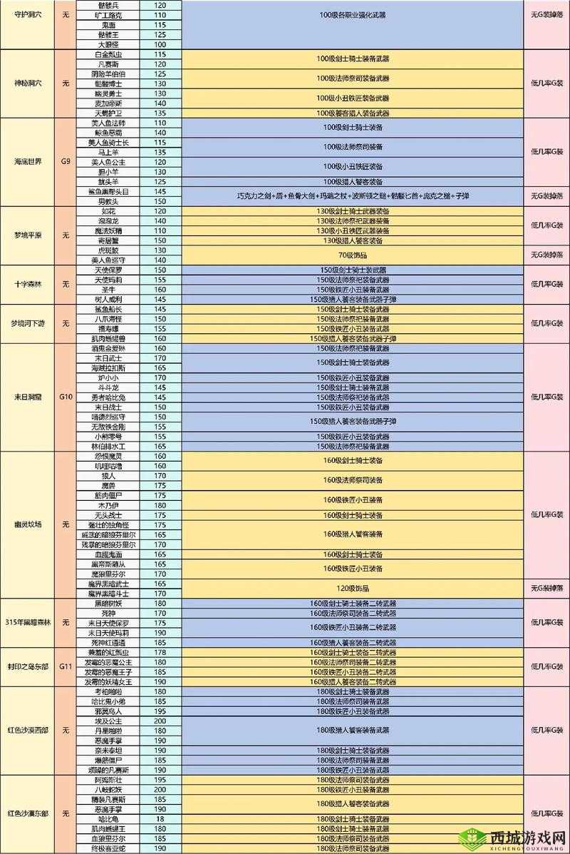 传奇霸业手游180级Boss深海巨魔位置及掉落装备全面详解