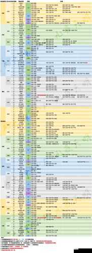 楚留香手游少林门派加点全面解析，根据个人定位选择加点策略