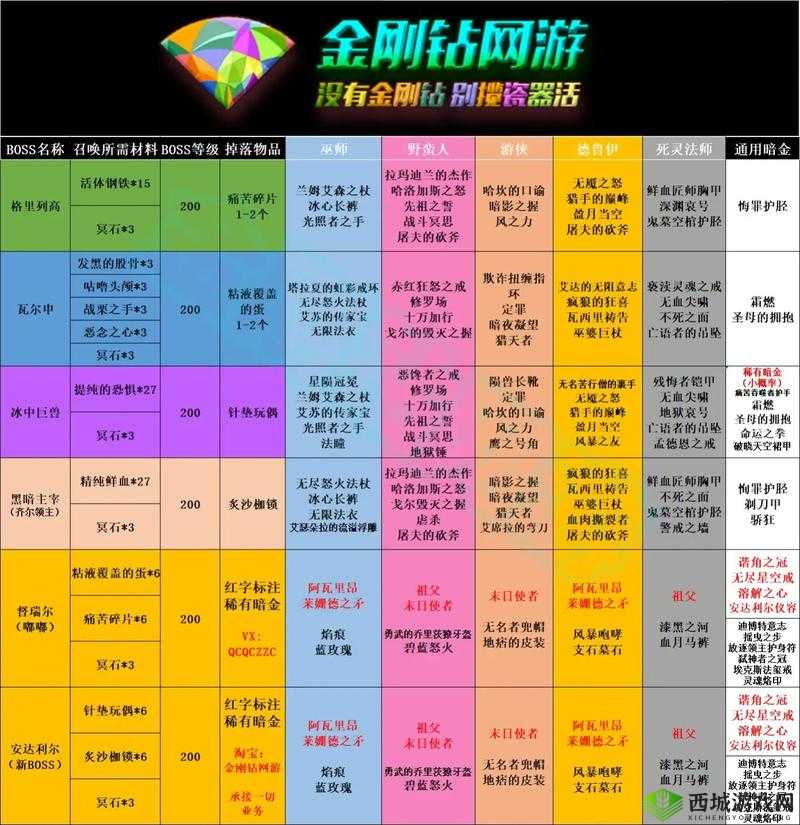 暗黑爆料官方入口 2024 最新版：提供最全面准确的资讯信息