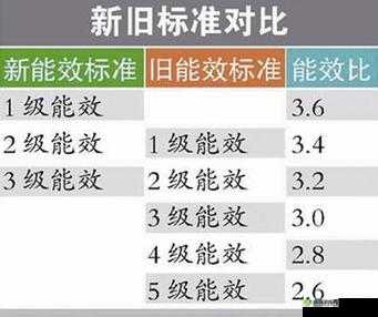 电视能效一级、二级、三级有何区别？