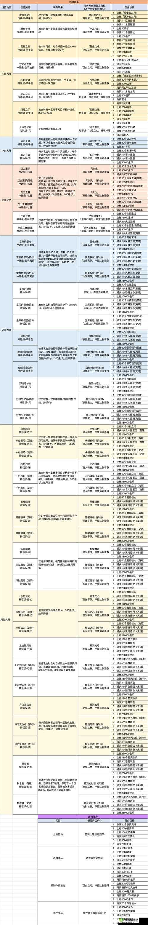 全面解锁奶块T4装备，核心材料获取、制作流程及穿戴实用攻略