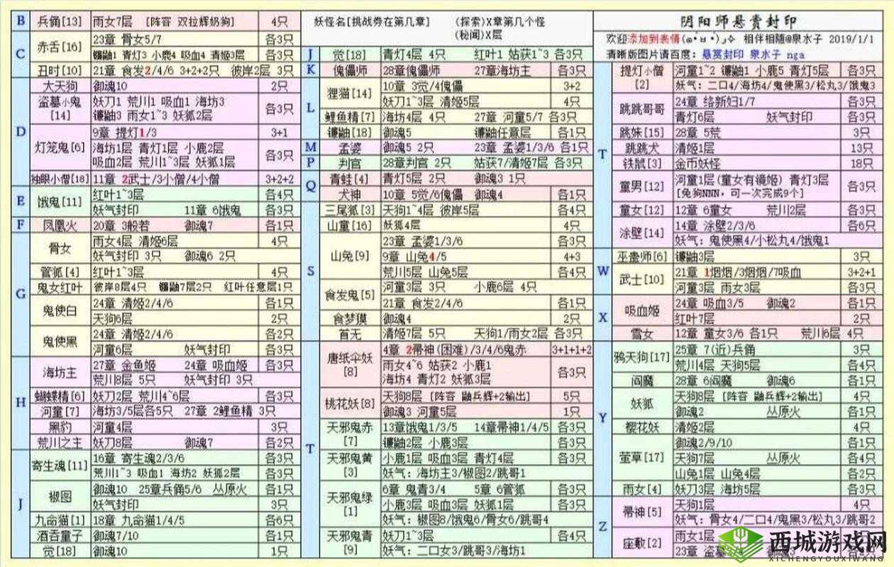 阴阳师赤舌悬赏封印高效完成攻略，探索赤舌分布最多的地图