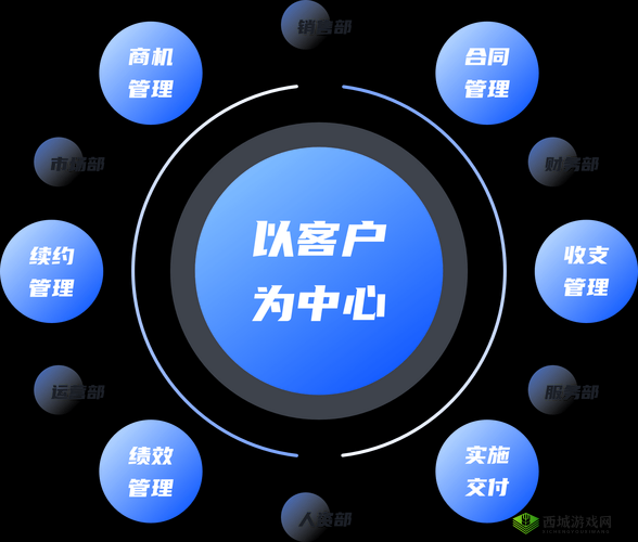 成免费的 CRM 无需下载，便捷高效的企业管理利器