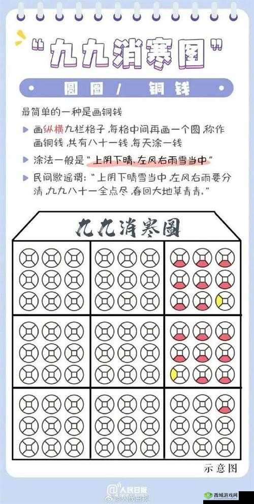 道光帝御书九九消寒图笔画管理，文化意蕴、书写技巧及其艺术价值探究