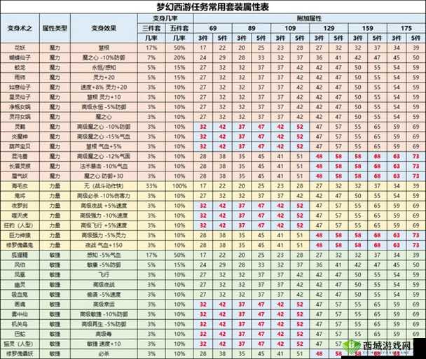 梦幻西游极致物理防御策略，金刚护体技能深度效果与评测分析