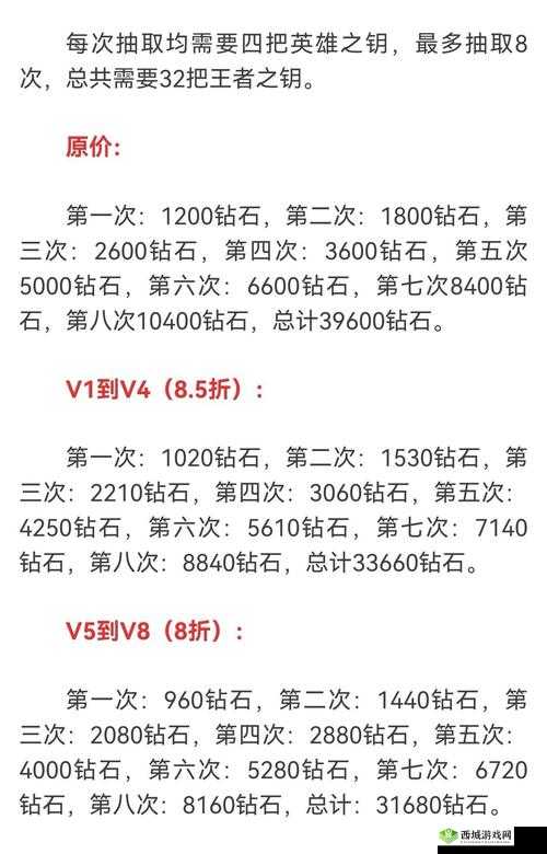 CF手游新王者礼包全面价格解析及高效抽奖技巧分享