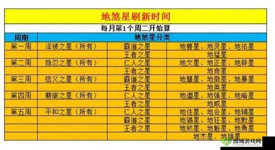 2025年蛇年春节期间，梦幻西游5星地煞9回合速通套路全解析