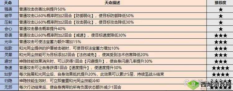 仙灵觉醒职业选择攻略，深度剖析，哪个角色才是你的宿命最强之选？