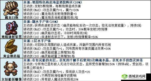 深入探索不思议迷宫WALL-F，全面解锁奖励及高效策略指南