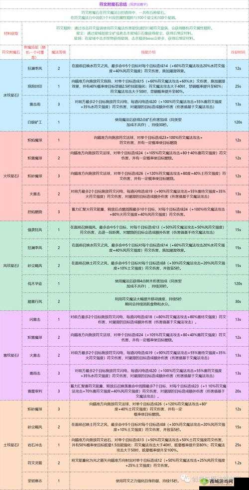 创造与魔法游戏指南，龙血树位置全览及电附魔石高效获取攻略