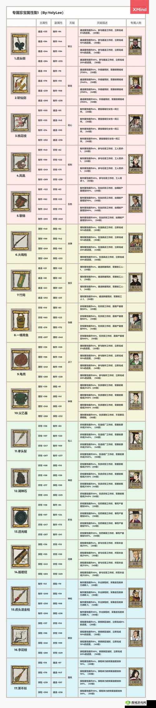 江南百景图北斗挂坠最佳搭配角色是谁？攻略揭秘及玩法革新预测！