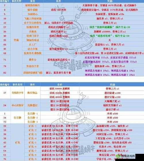 最强蜗牛神域惊现奇怪少年事件，背后隐藏着怎样丰厚的奖励悬念？