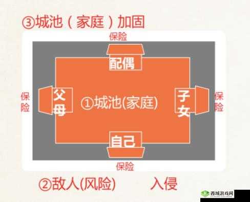 两座城池如何巧妙应对减少伤害？深度战斗技巧全面解析揭秘