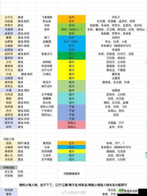 江南百景图透光镜究竟该赠予何人？效果揭秘及最佳角色搭配