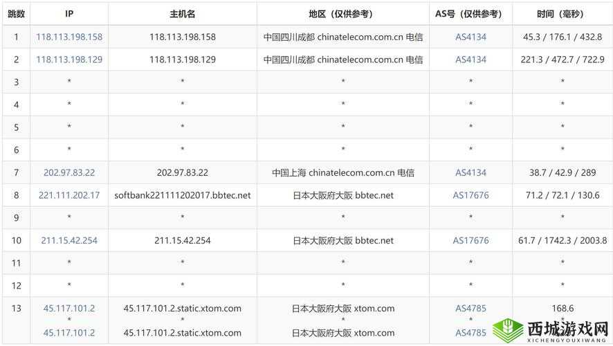 日本vpswindows18全面评测：性能、速度与稳定性深度解析，助你轻松选择最佳VPS方案