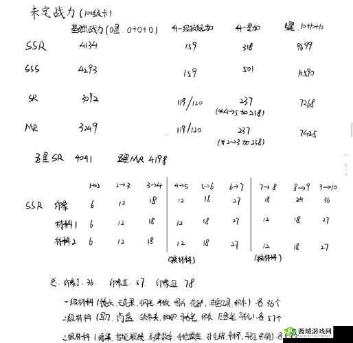 未定事件簿战力提升难题如何破解？全面技巧攻略来袭！