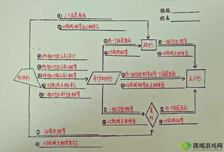 脑洞大神第1关如何巧妙找到平行四边形，通关秘籍何在？