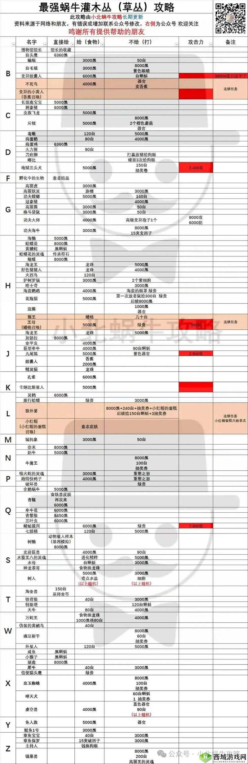 最强蜗牛肖像回馈究竟藏在哪？未来玩法又将迎来怎样革命性变革？