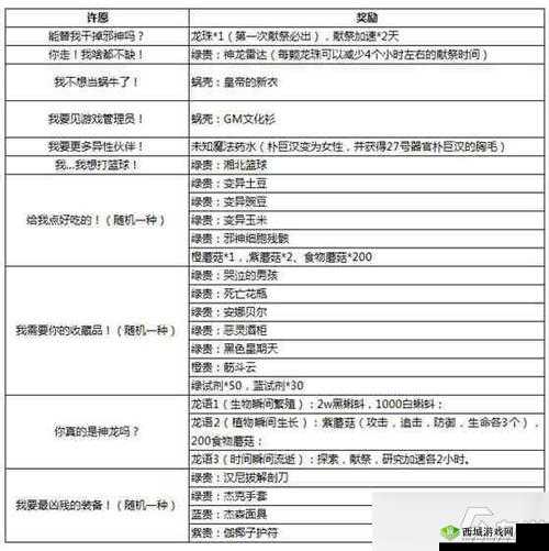 如何获取最强蜗牛神赐宝箱？神赐箱子奖励全揭秘及演变史大探秘