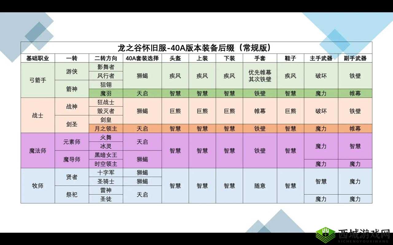 龙之谷2风行者纹章搭配策略如何演变？最新攻略揭秘选择难题