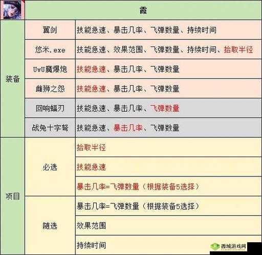 魅影再临，烬英雄实力如何？全面解析属性与技能悬念揭秘